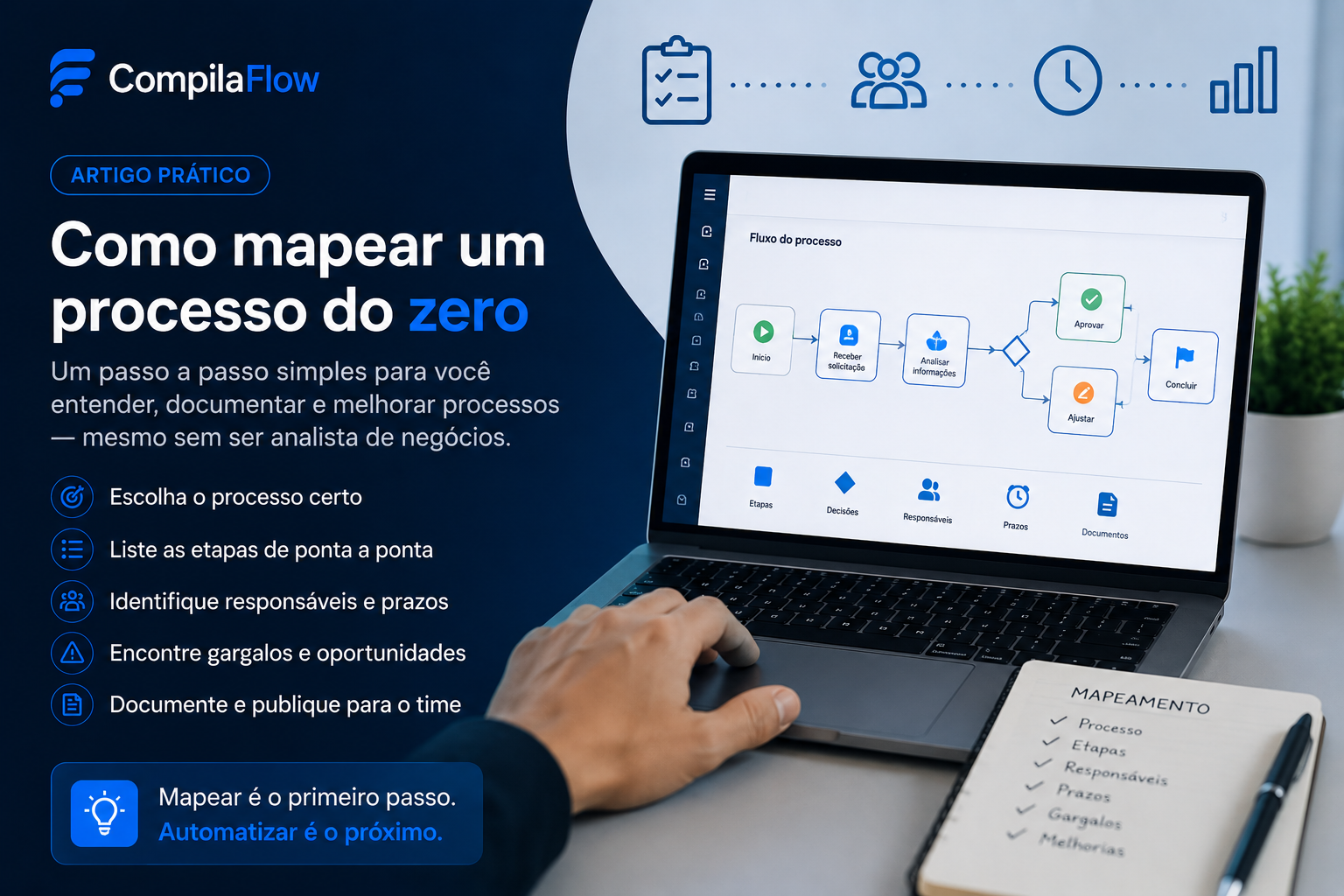 Notebook exibindo um fluxograma de processo no CompilaFlow ao lado de um caderno com checklist de mapeamento