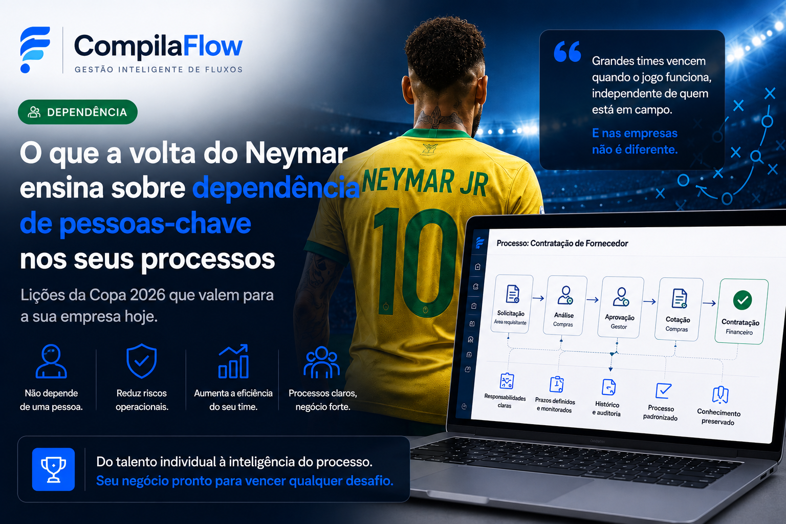Neymar com a camisa 10 da seleção brasileira ao lado de um notebook exibindo um fluxo de processo no CompilaFlow