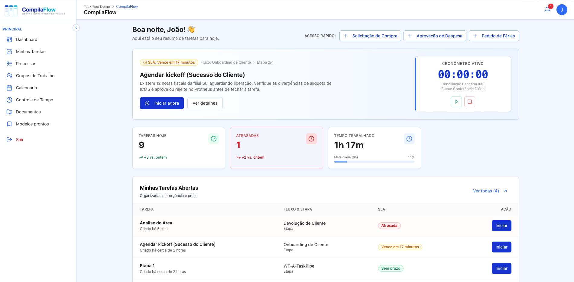 Dashboard do CompilaFlow com tarefas, SLA e cronômetro de tempo trabalhado