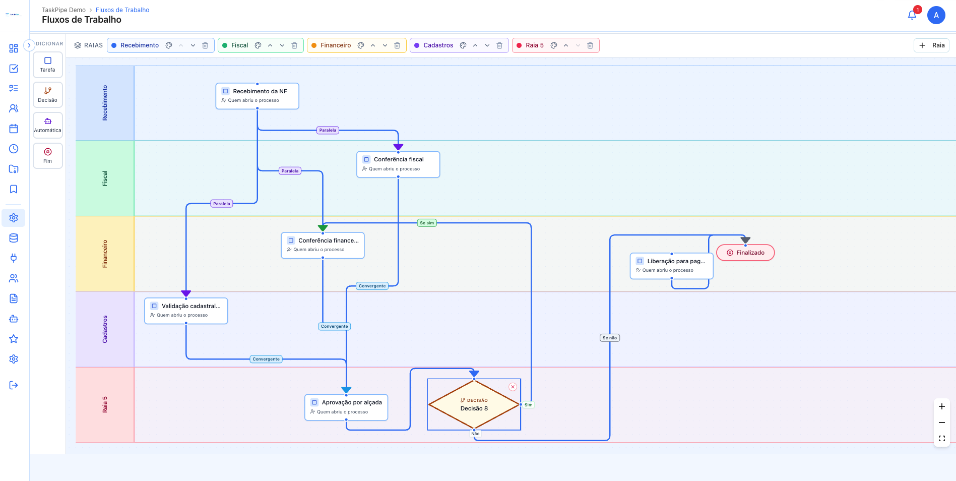 Editor visual de fluxos do CompilaFlow com raias por área e nós conectados
